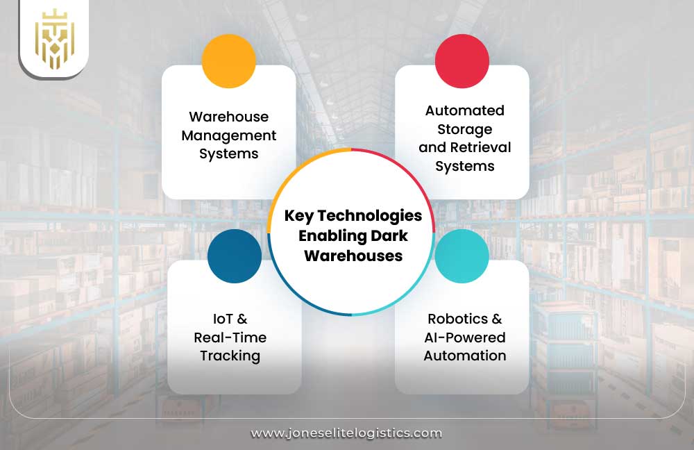 What is Dark Warehouse? | JEL