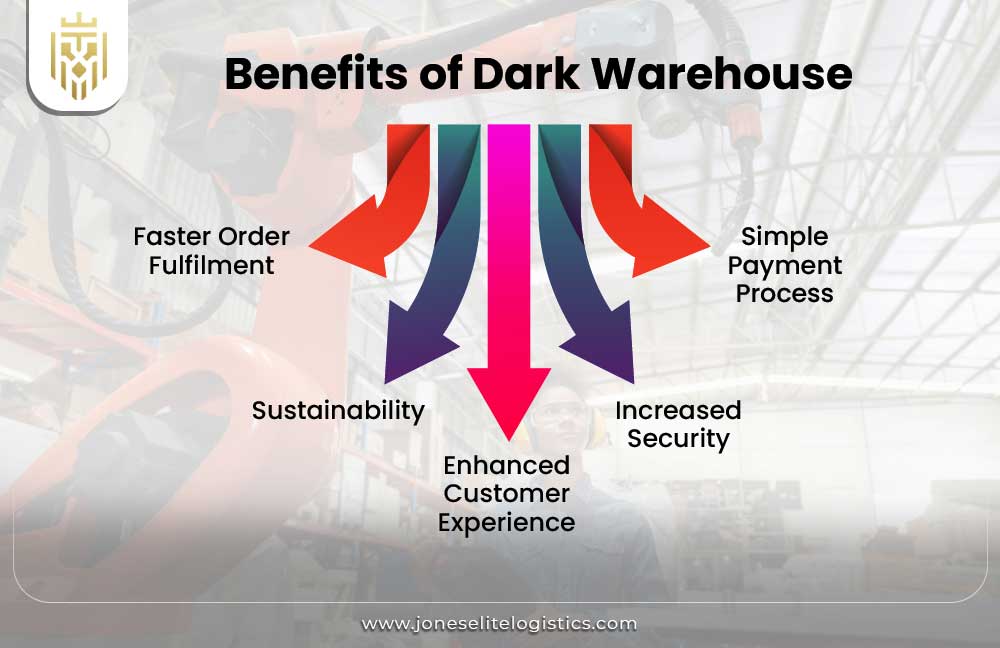 What is Dark warehouse | JEL
