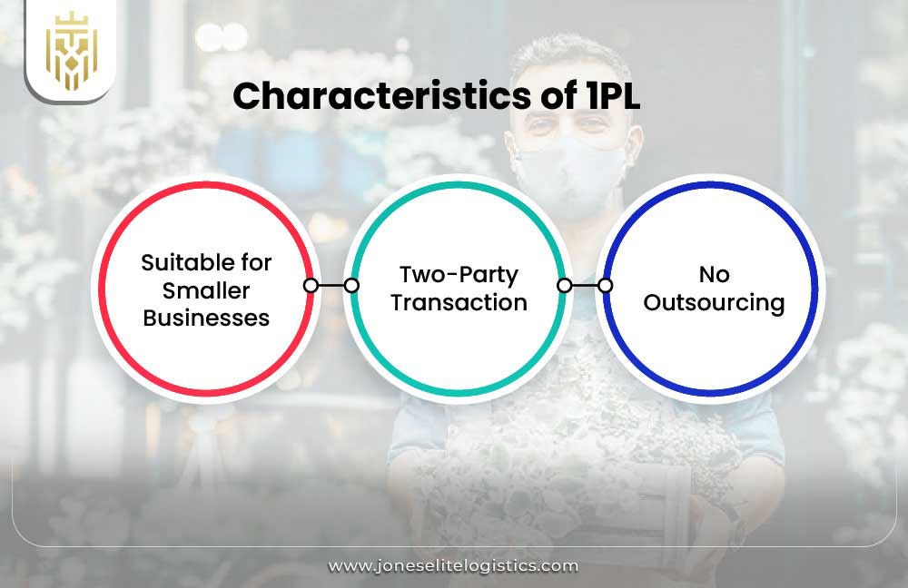 What is 1PL? | JEL