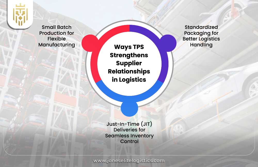 Toyota Production System (TPS) and Its Impact on Logistics | JEL