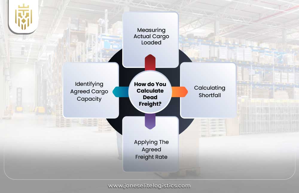 How do You Calculate Dead Freight? | JEL
