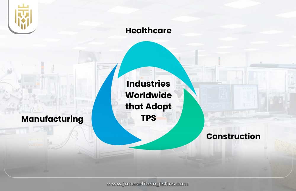 Toyota Production System (TPS) and Its Impact on Logistics | JEL