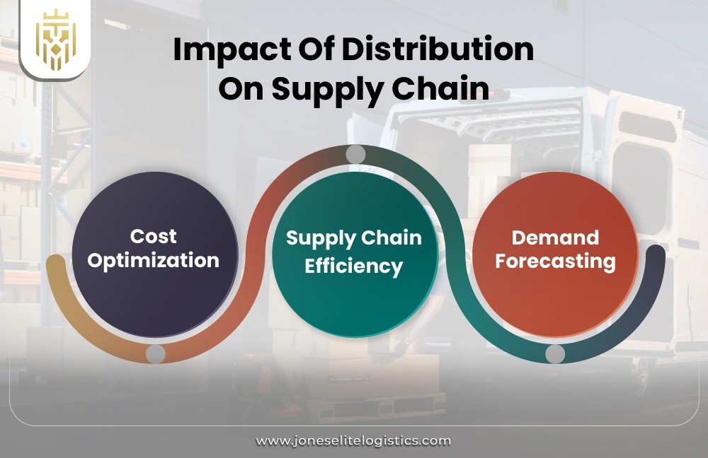 What is Role of Distribution in Supply Chain? | JEL