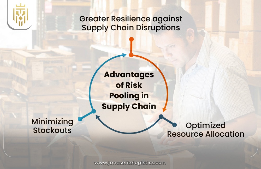 What is Risk Pooling in Supply Chain? | JEL