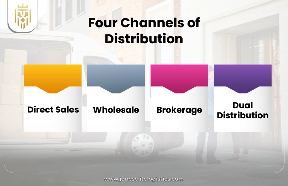 What is Role of Distribution in Supply Chain? | JEL