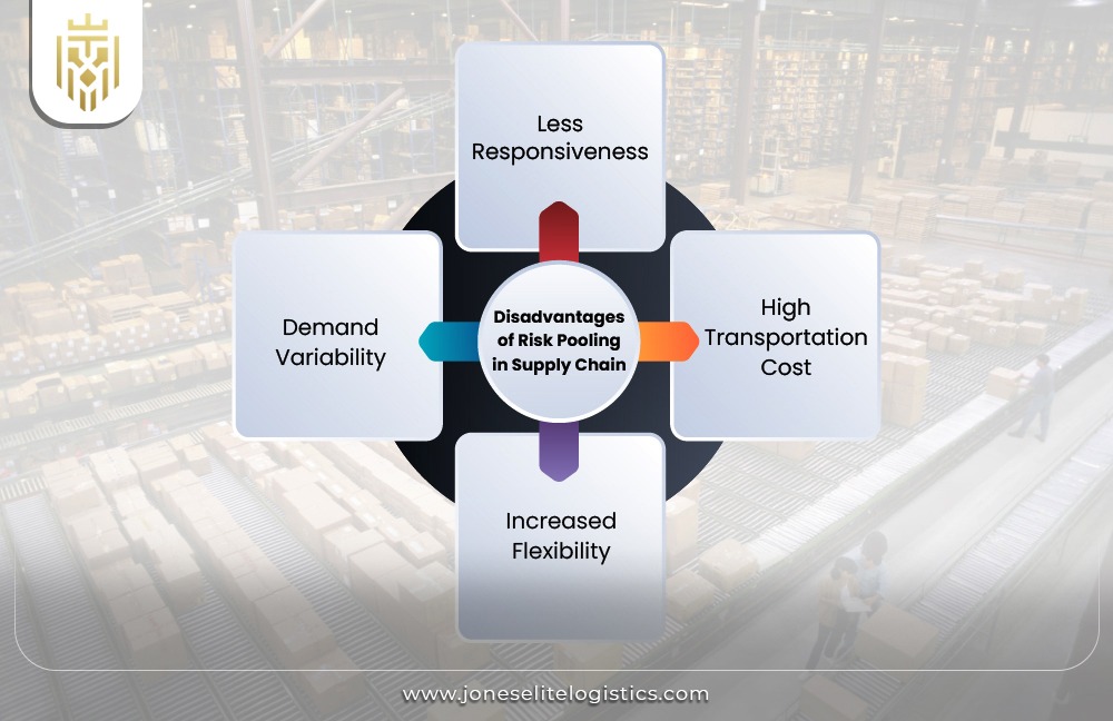 What is Risk Pooling in Supply Chain? | JEL