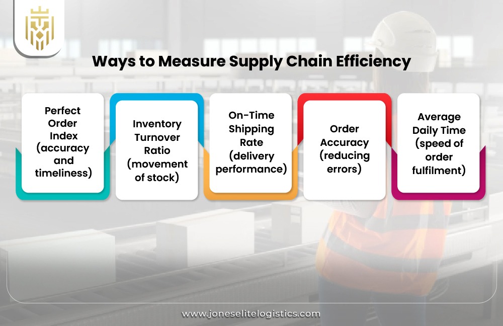 What is an Efficient Supply Chain? | JEL
