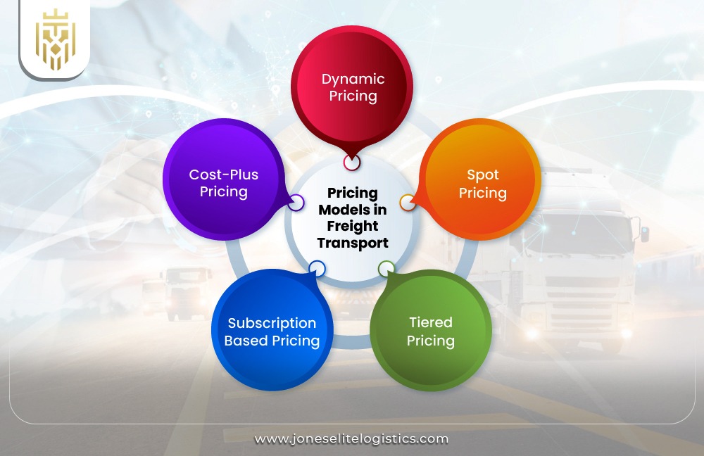 What are the Types of Freight? | JEL