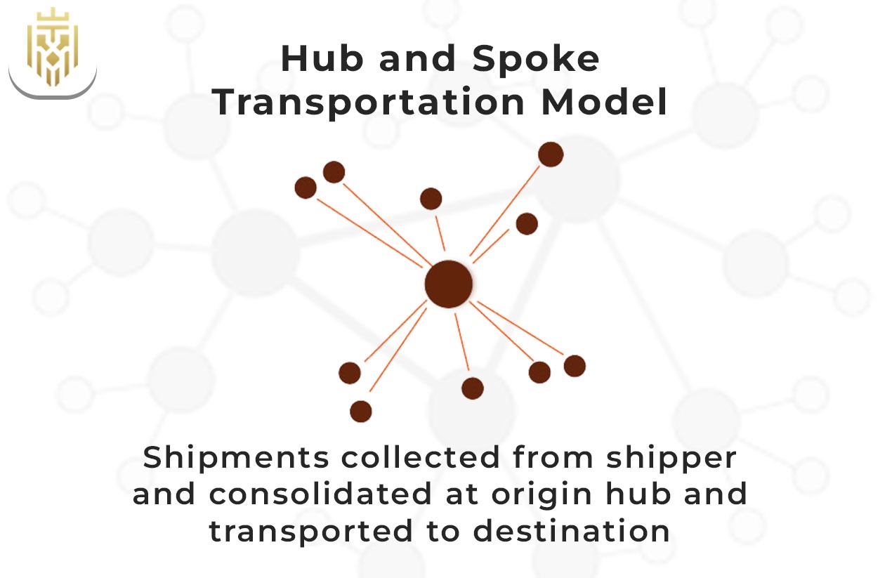 How McDonald’s Ensures Freshness Across Millions of Orders | Jones Elite Logistics 