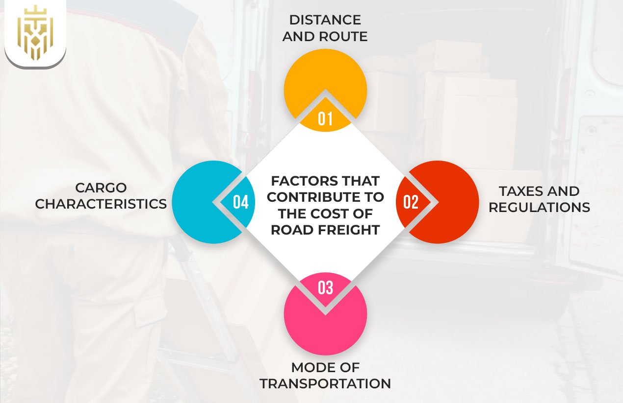 What is Road Freight? | JEL