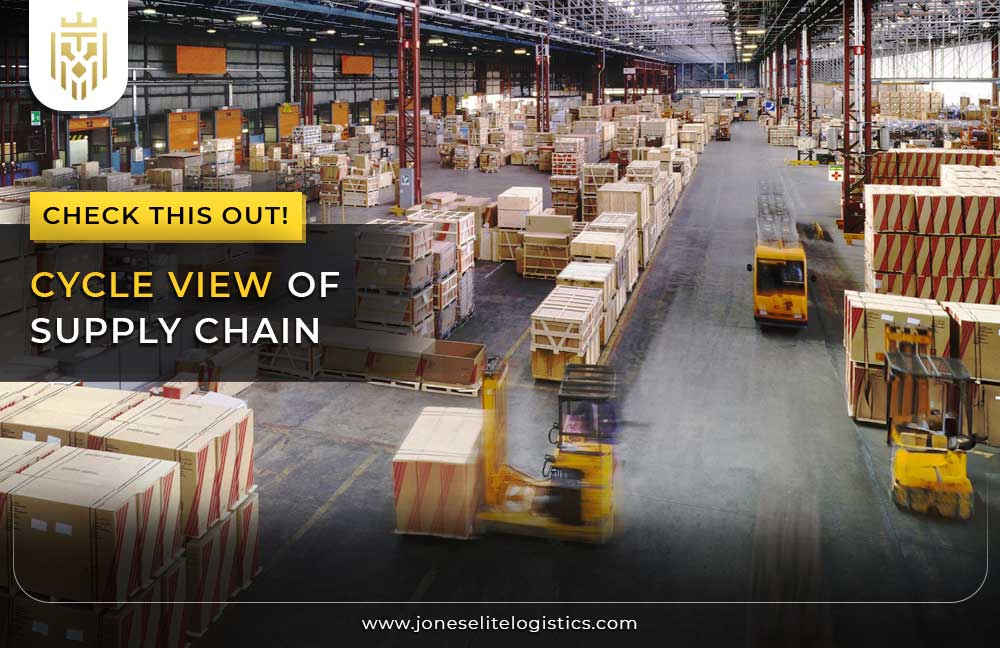 Cycle View of Supply Chain | JEL