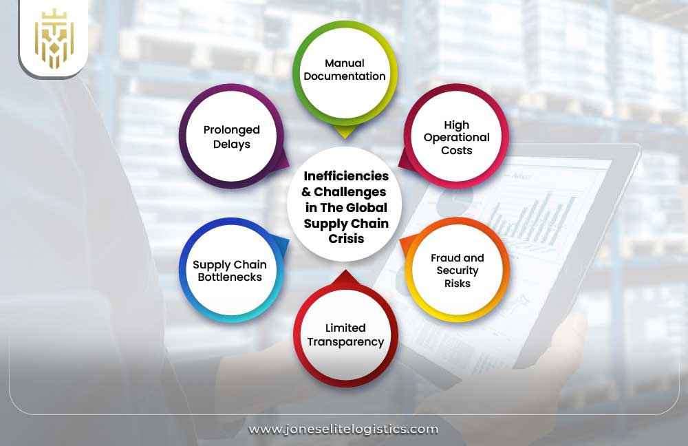 Maersk's Failed Transformation of Global Shipping Logistics With Blockchain | JEL