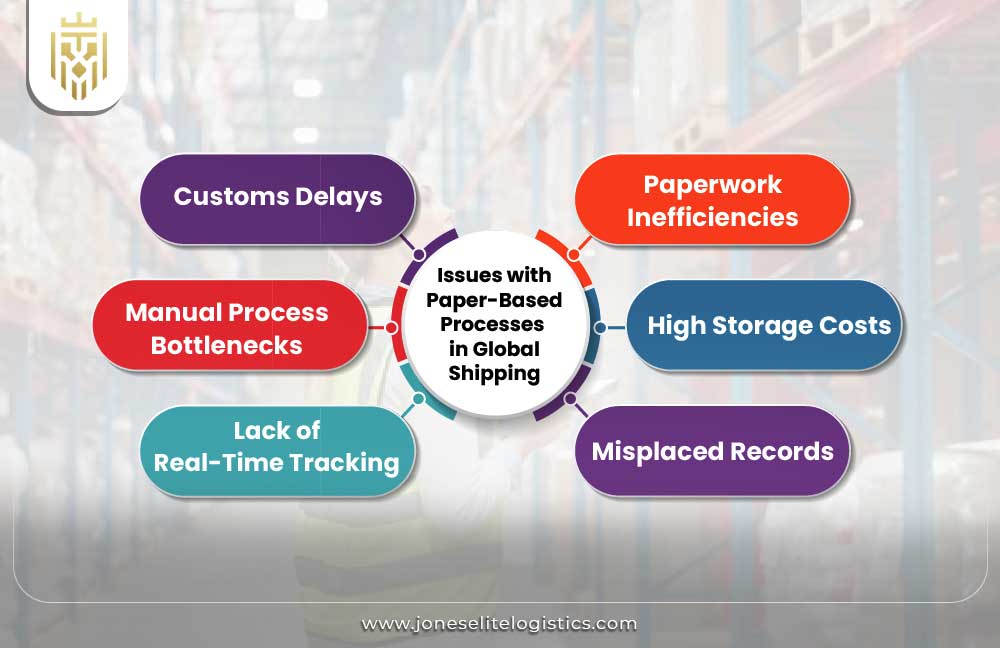 Maersk's Failed Transformation of Global Shipping Logistics With Blockchain | JEL