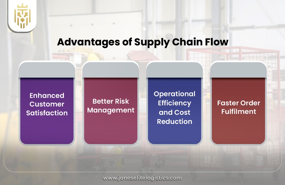What is Supply Chain Flow? | JEL