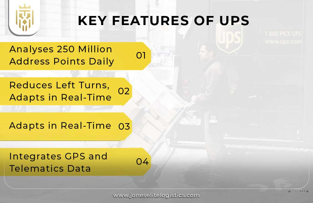UPS & the Power of Route Optimization | JEL