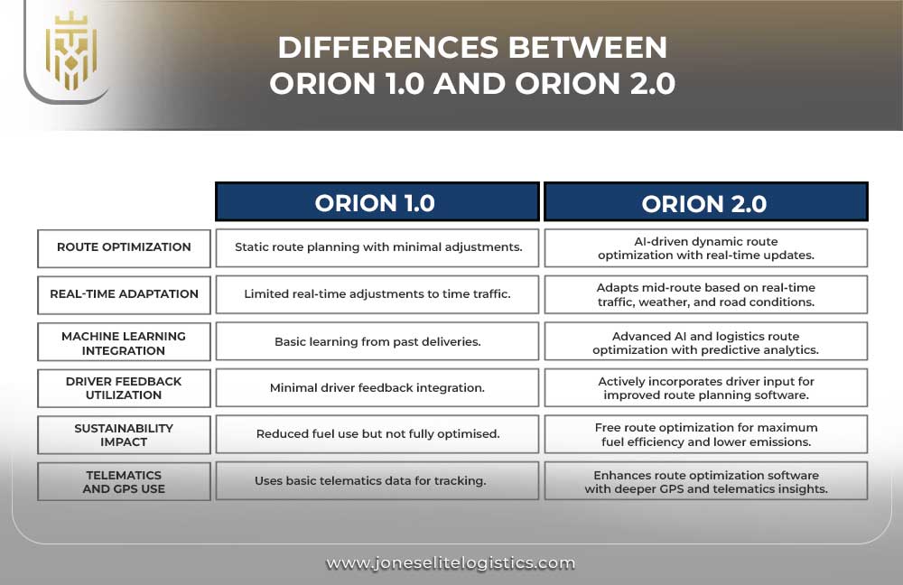 UPS & the Power of Route Optimization | JEL
