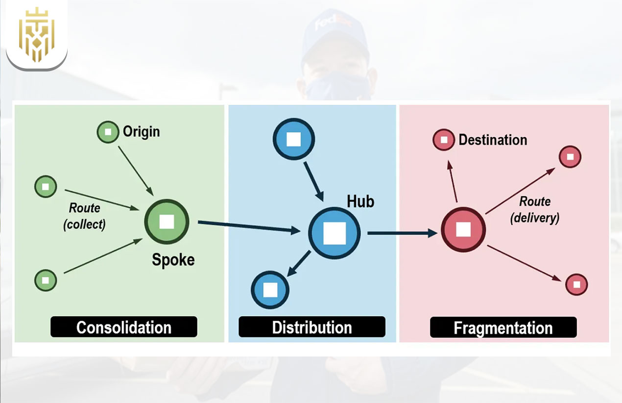 FedEx Overnight Shipping | JEL