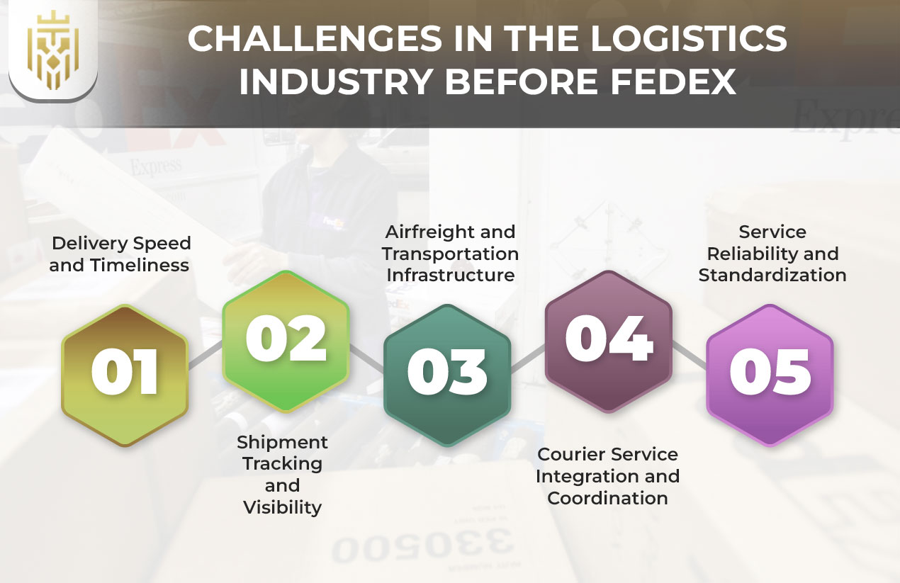 FedEx Overnight Shipping | JEL