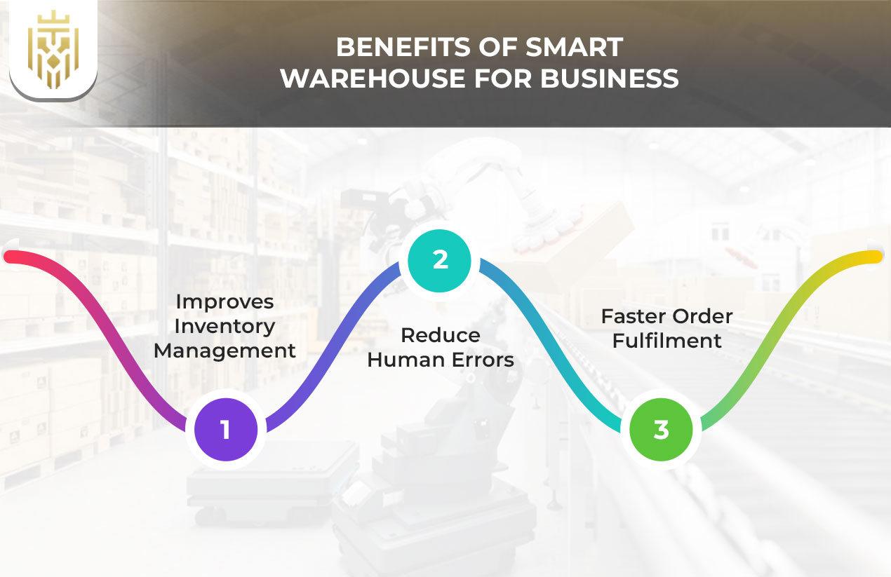 What is A Smart Warehouse? | JEL