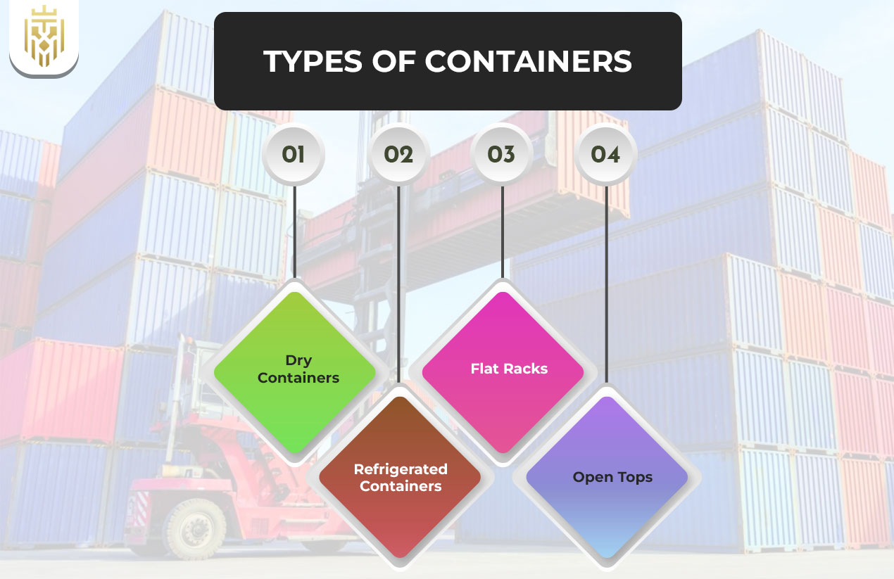 What is Container Logistics? | JEL