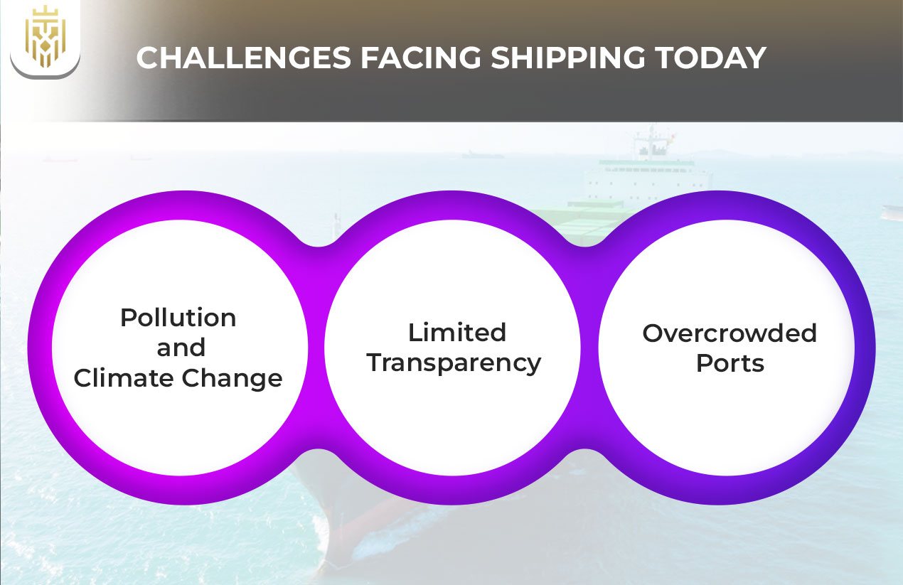  What is Green Shipping? | JEL