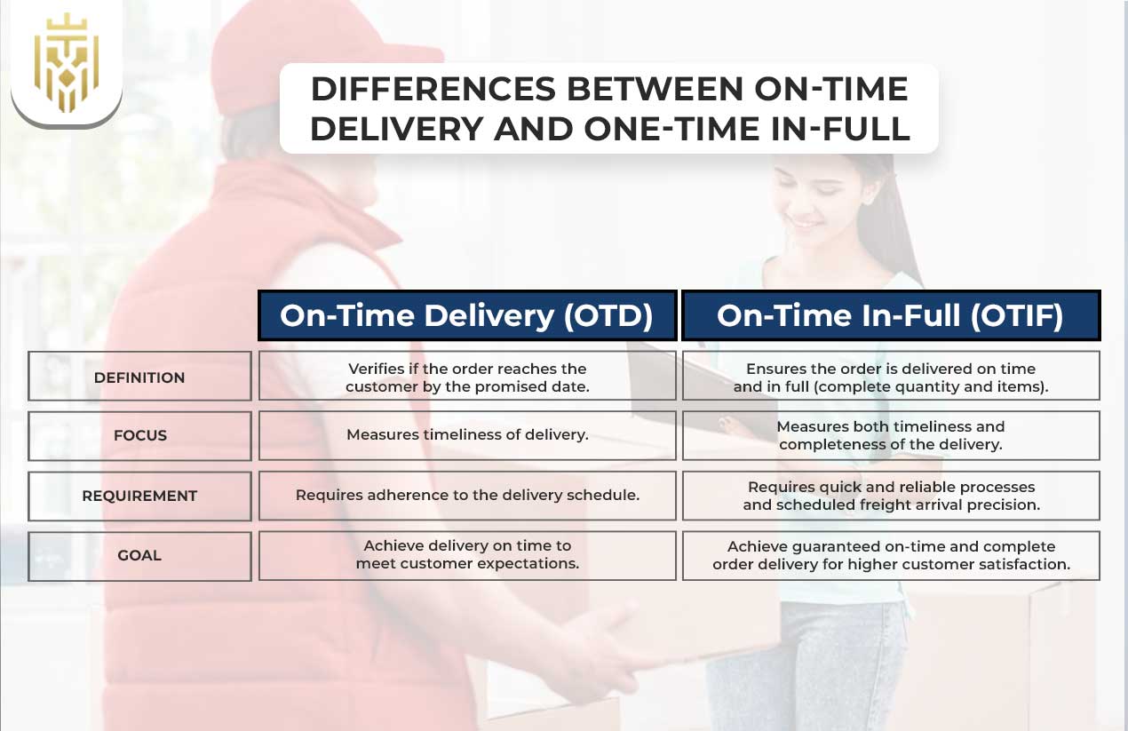  What is On-Time Delivery in Manufacturing? | JEL
