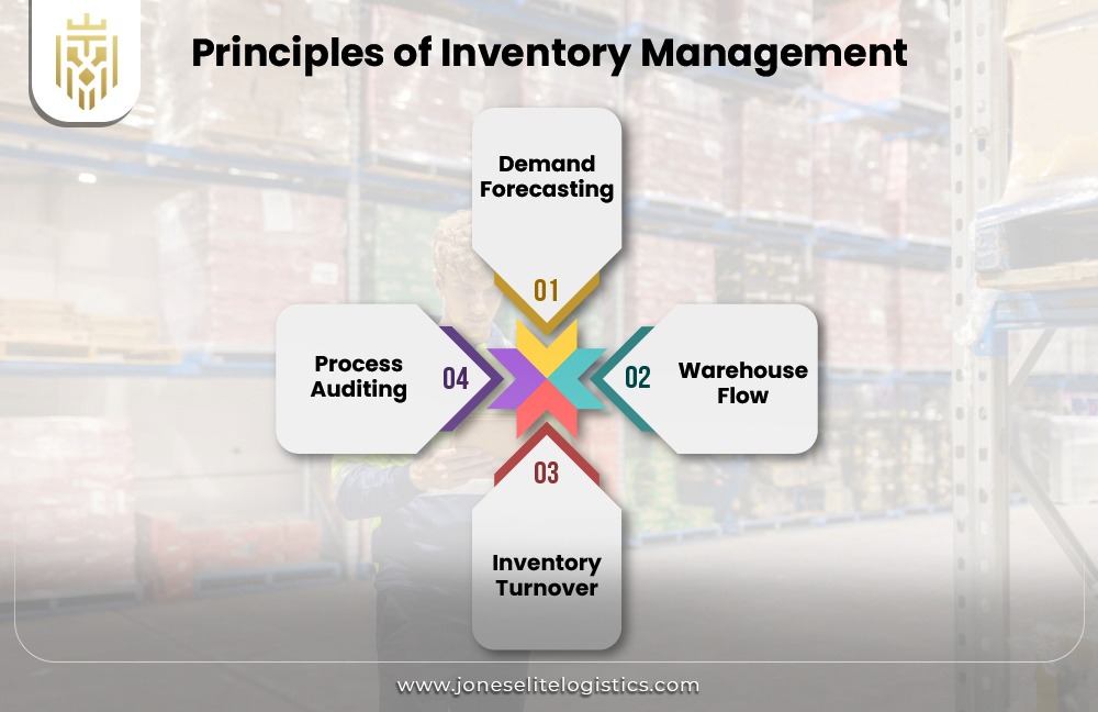  What are The Objectives of Inventory Management? | JEL