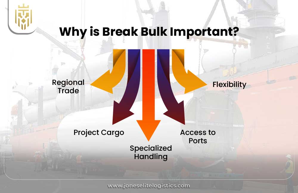 What is a Break Bulk Cargo? | JEL