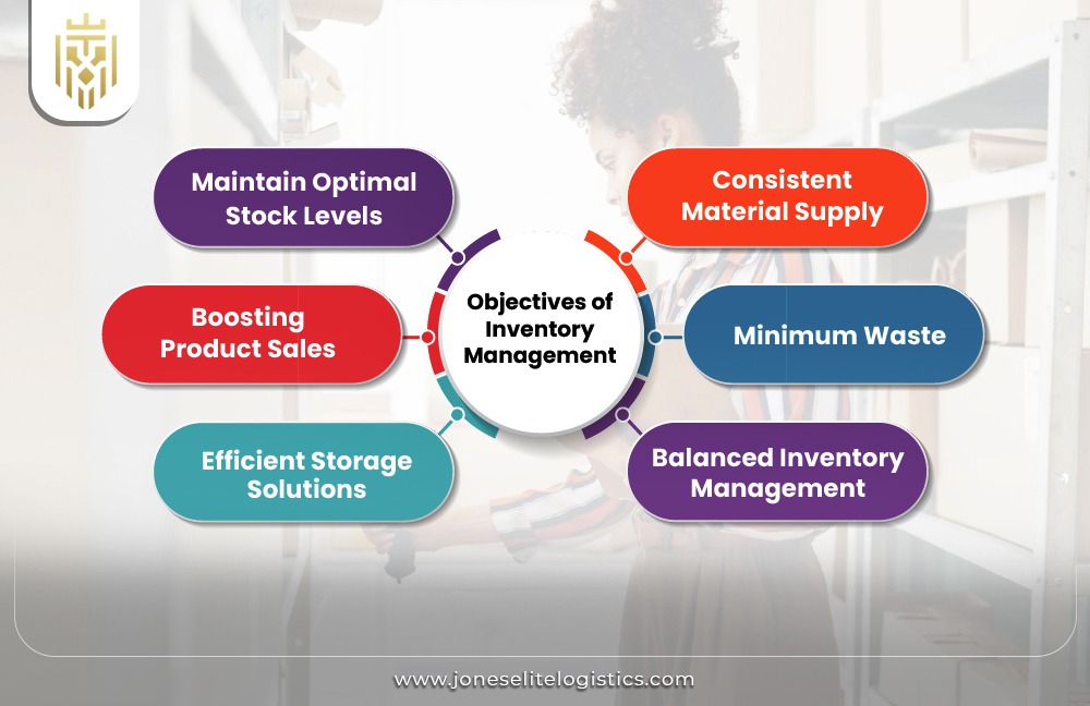  What are The Objectives of Inventory Management? | JEL