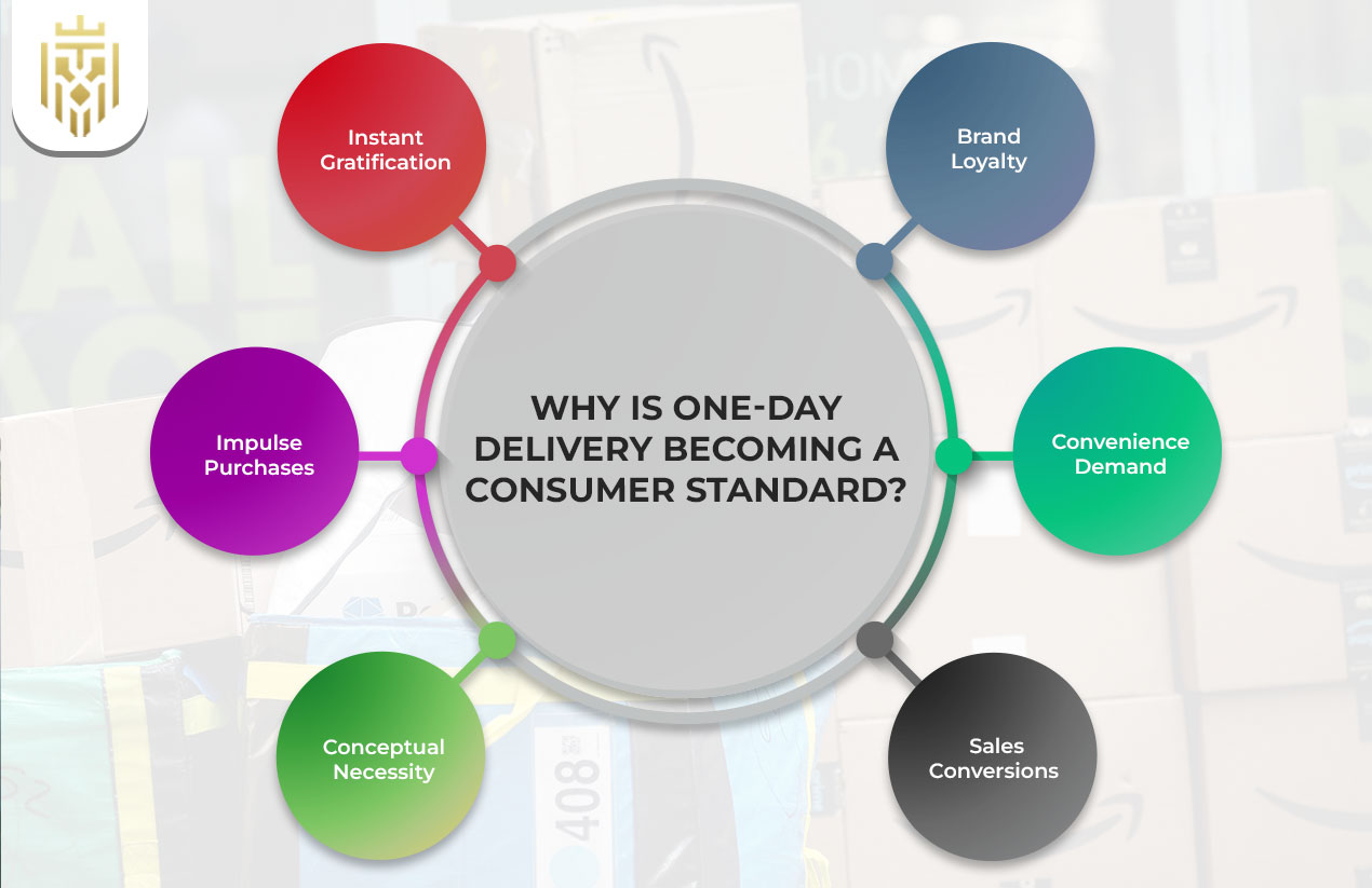 Amazon's One-Day Shipping and Its Day-One Impact | JEL