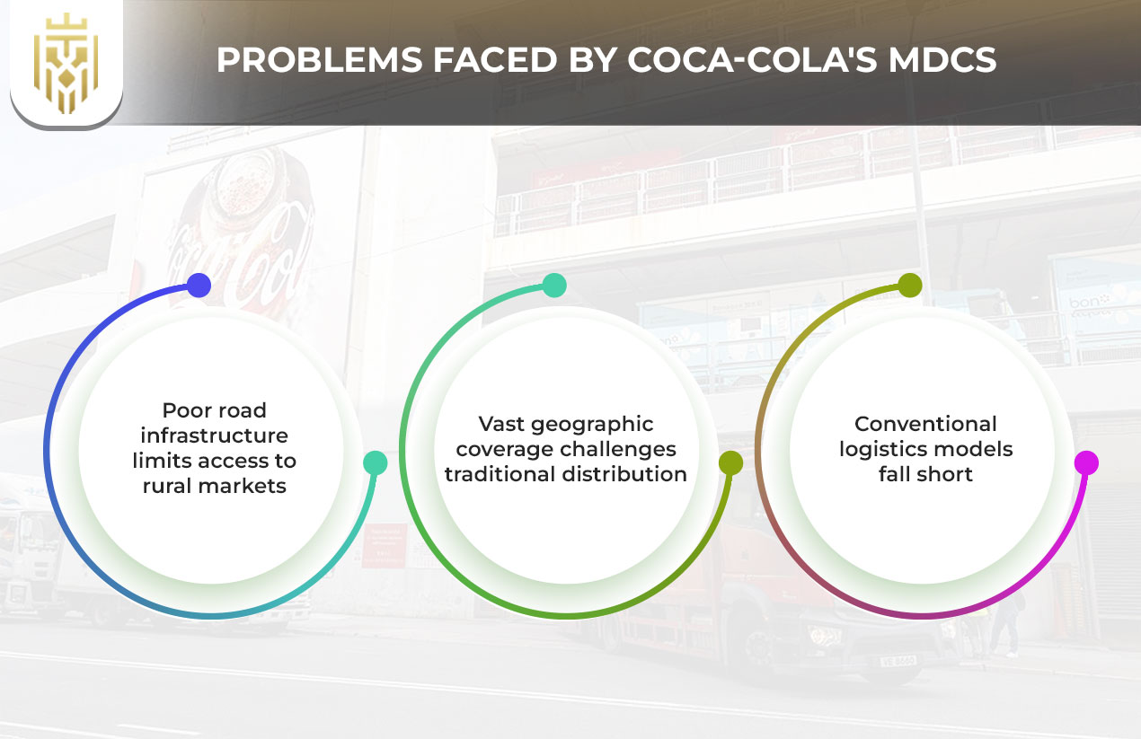How Coca-Cola Leads in Last Mile Operation? | JEL