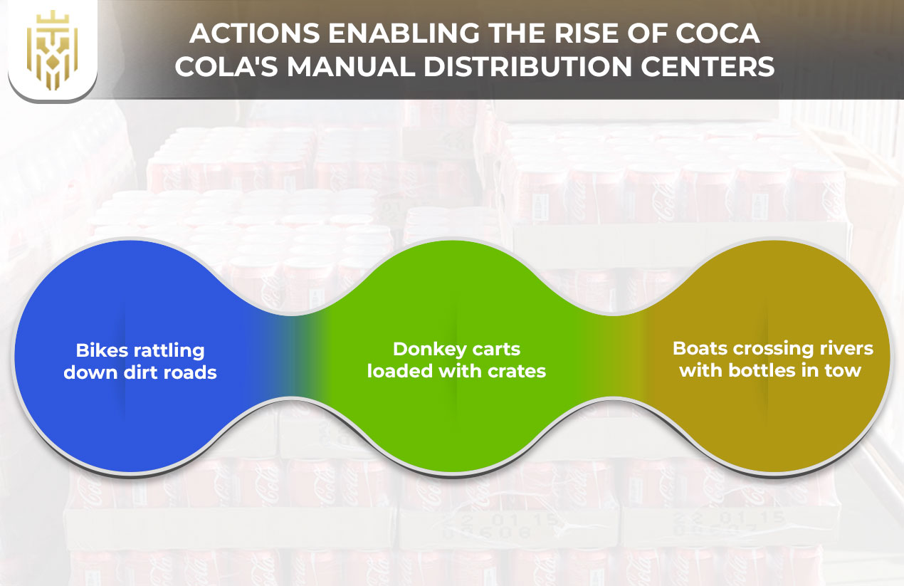 How Coca-Cola Leads in Last Mile Operation? | JEL