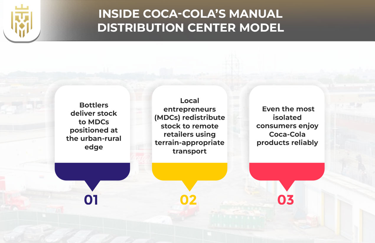 How Coca-Cola Leads in Last Mile Operation? | JEL