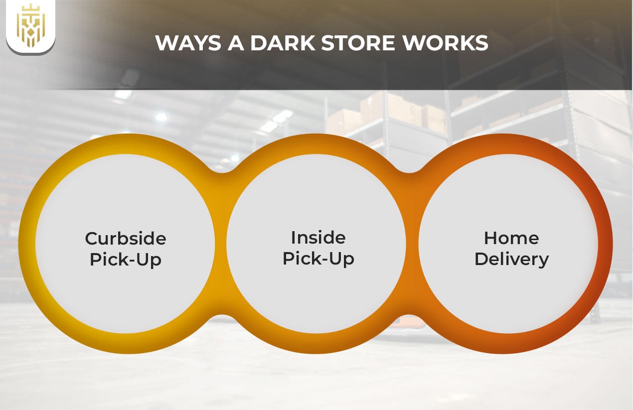 What is Dark Store? | JEL