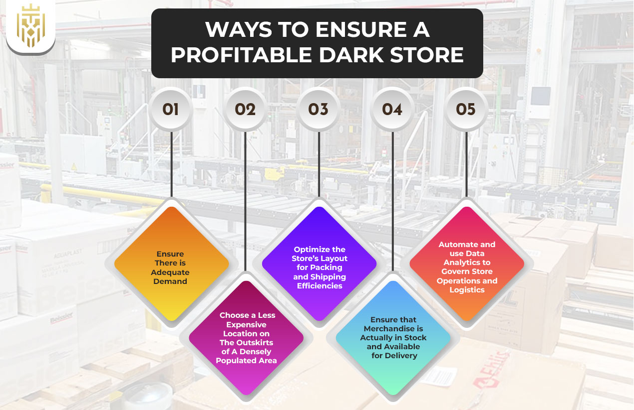 What is Dark Store? | JEL