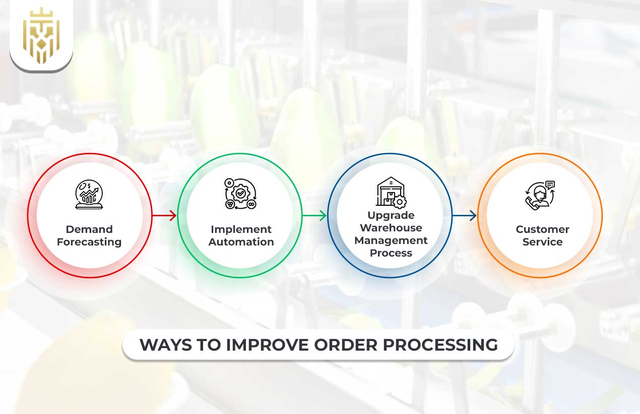 What is Order Processing? | JEL