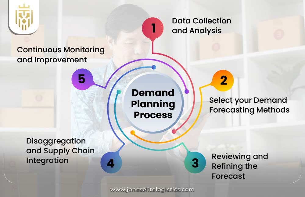 What is Demand Planning? | JEL