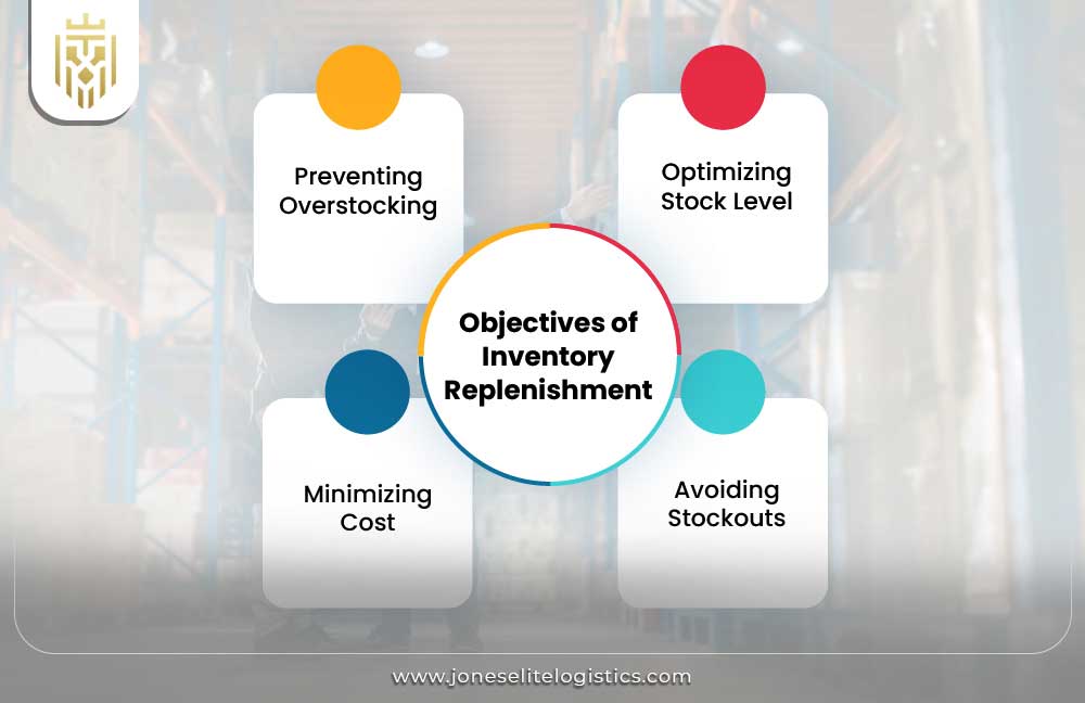What is Inventory Replenishment? | JEL