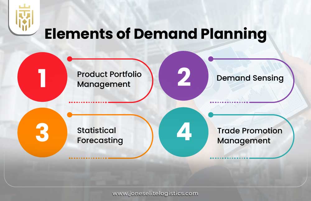What is Demand Planning? | JEL