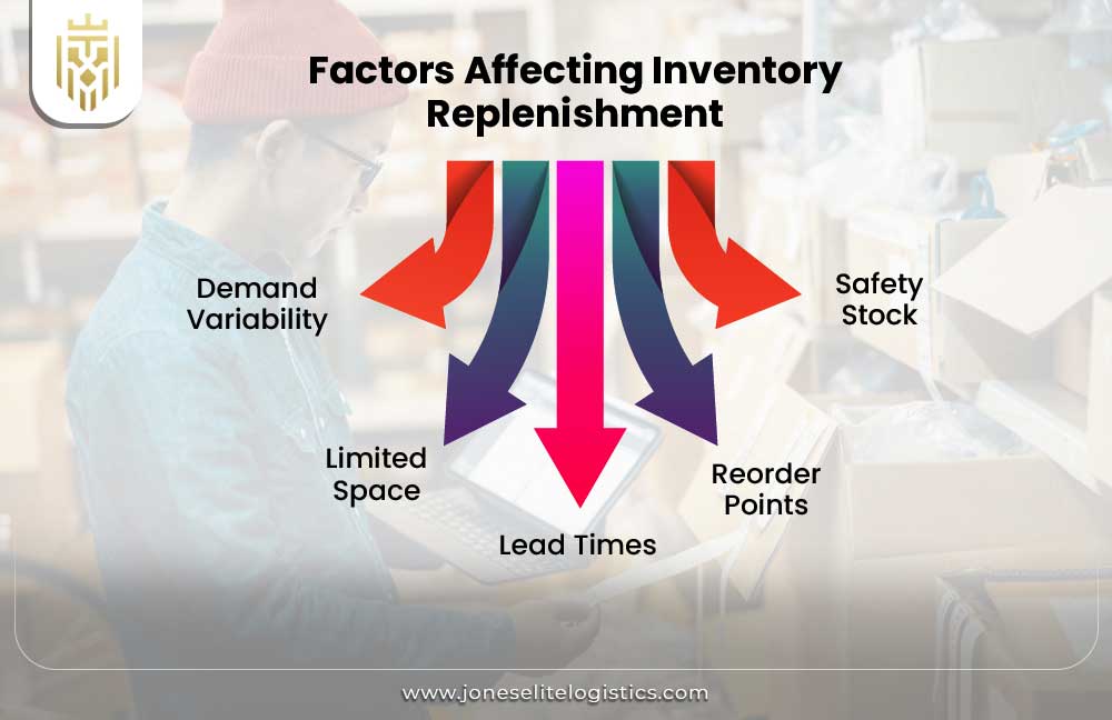 What is Inventory Replenishment? | JEL