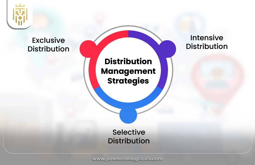 What is Distribution Management? | JEL