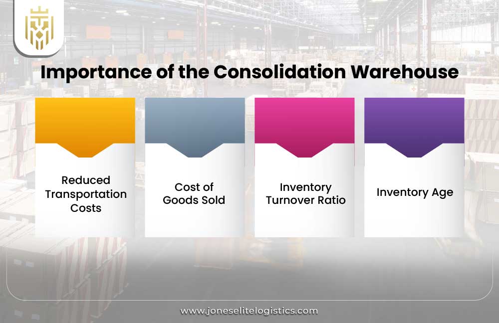 What is Warehouse Consolidation? | JEL