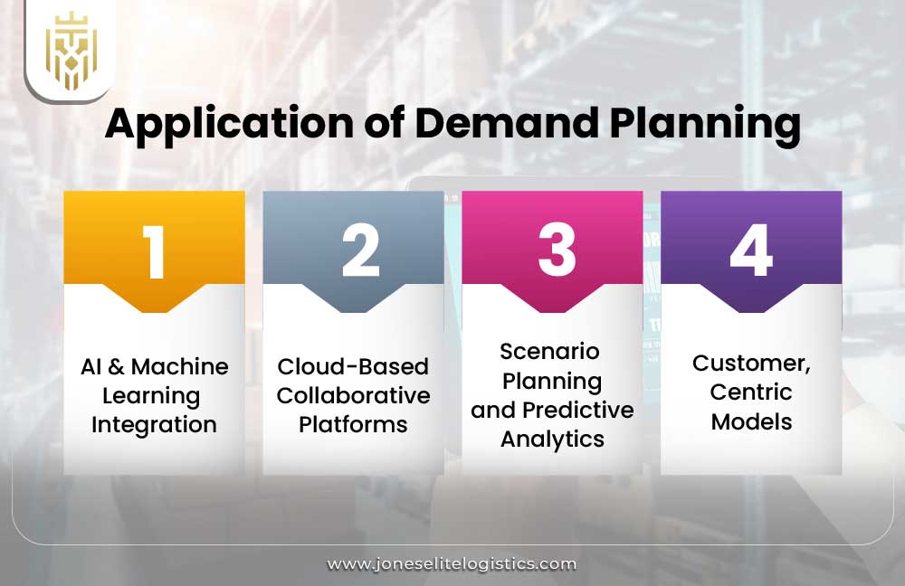 What is Demand Planning? | JEL