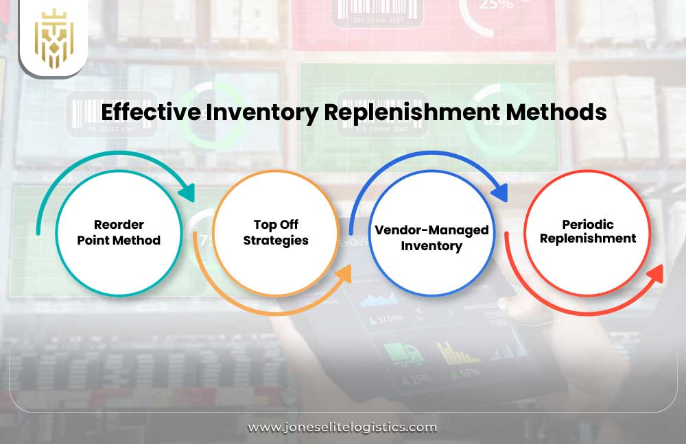 What is Inventory Replenishment? | JEL