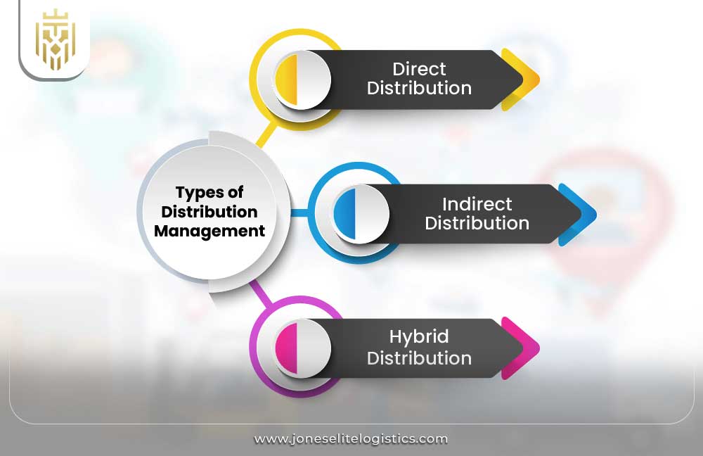 What is Distribution Management? | JEL