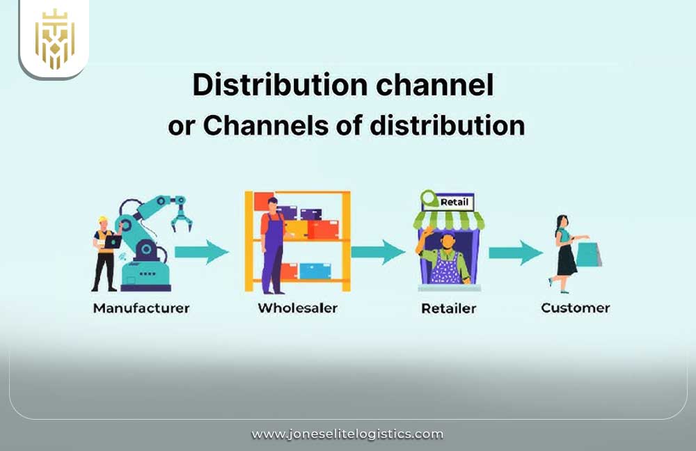 What is Distribution Management? | JEL