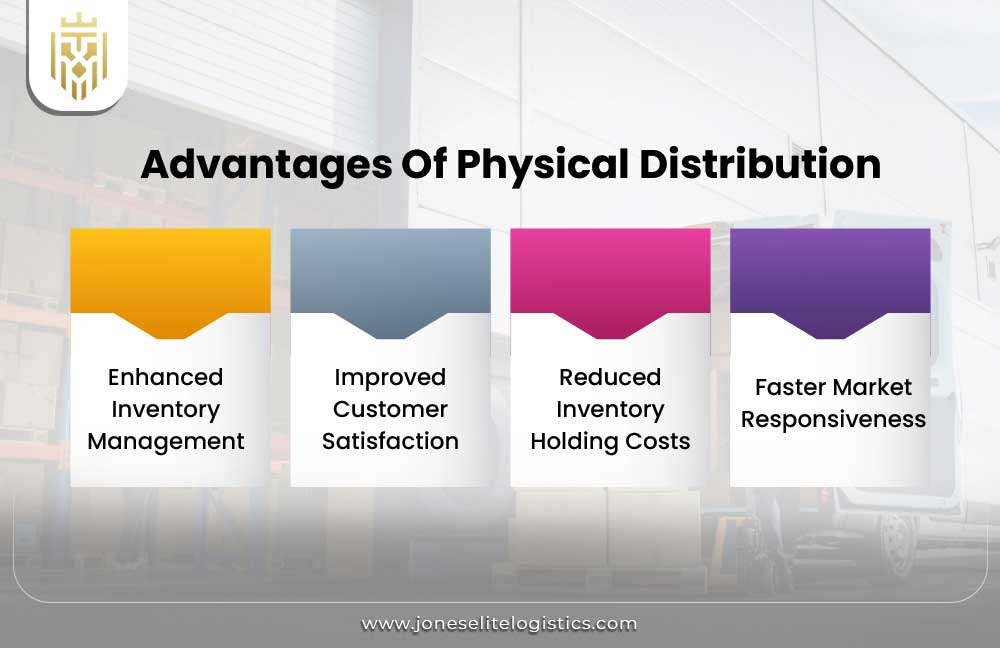 What is Physical Distribution? | JEL