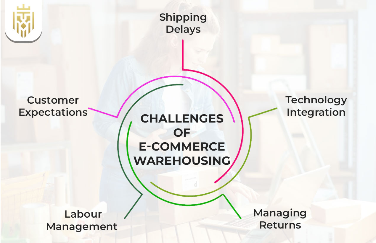 What is E-Commerce Warehouse? | JEL