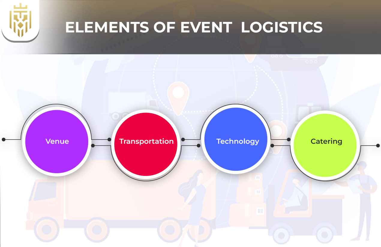What is Event Logistics? | JEL