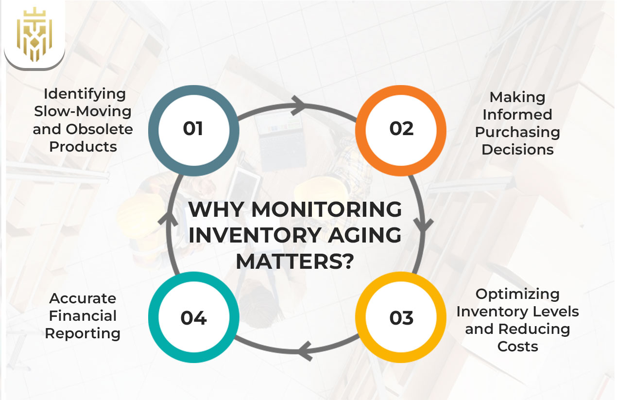  What is Inventory Aging? | JEL